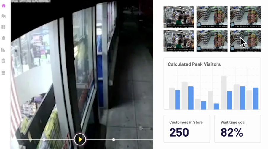 Security footage with analytics dashboard